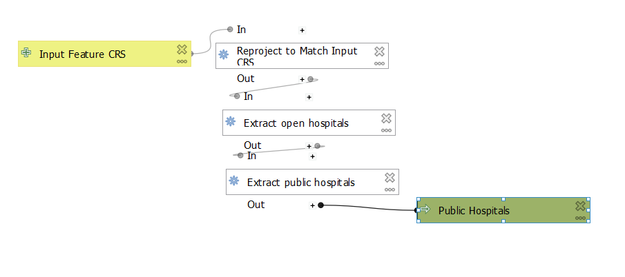 Hospital Preprocessing