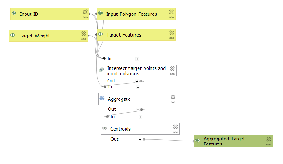 Target Feature Preprocessing