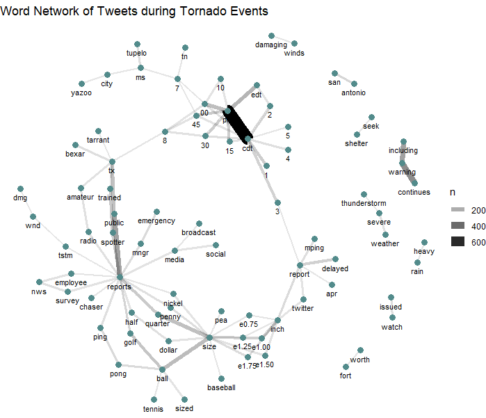 Content graph