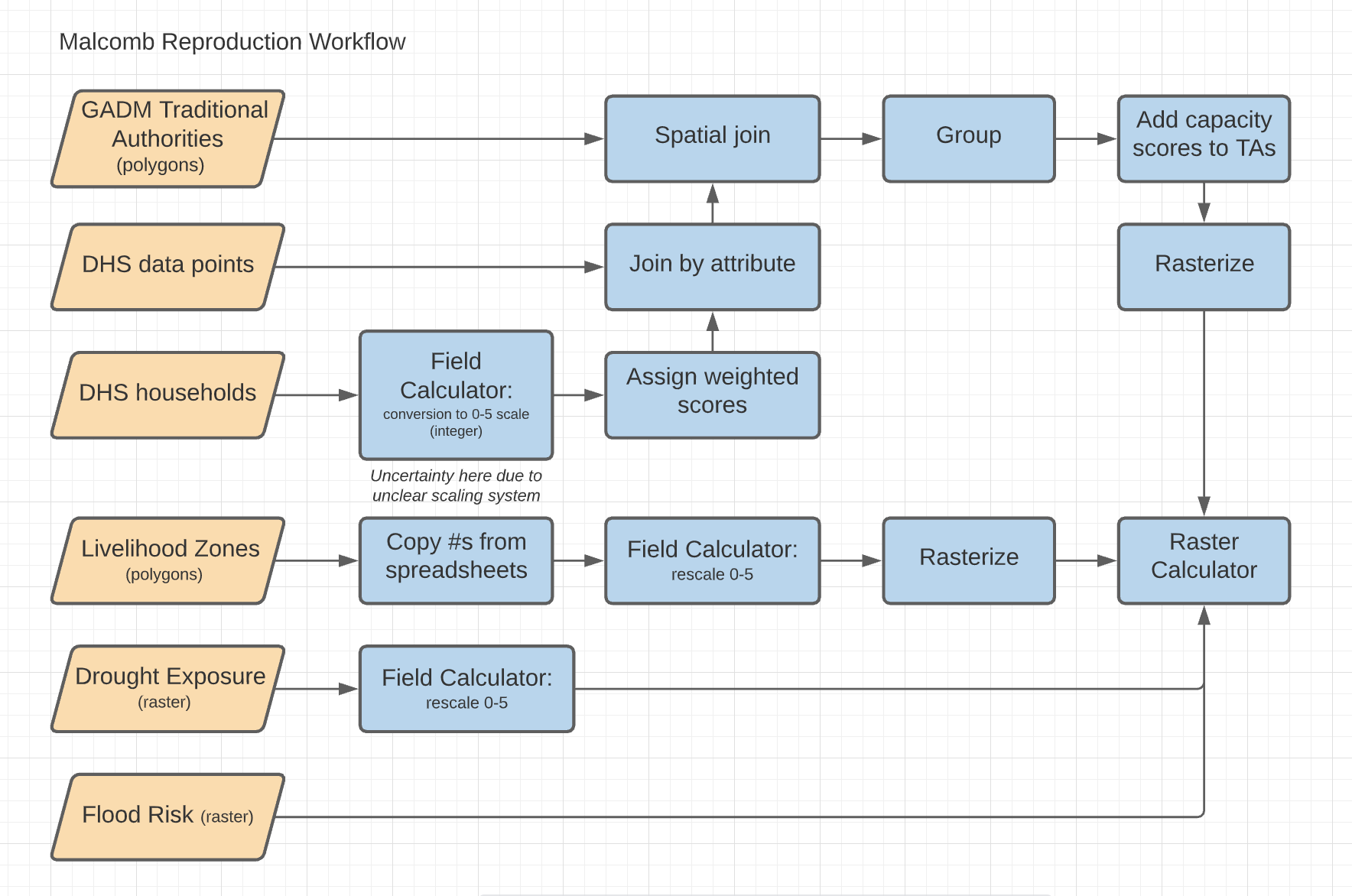 Updated Reproduction Workflow