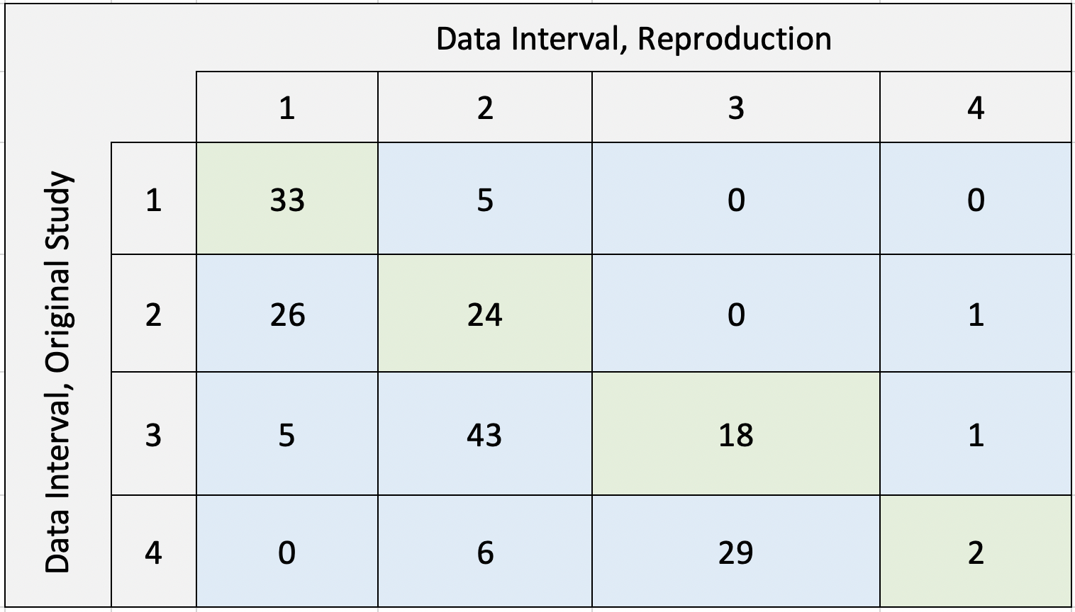 Confusion Matrix – Adaptive Capacity Reproduction